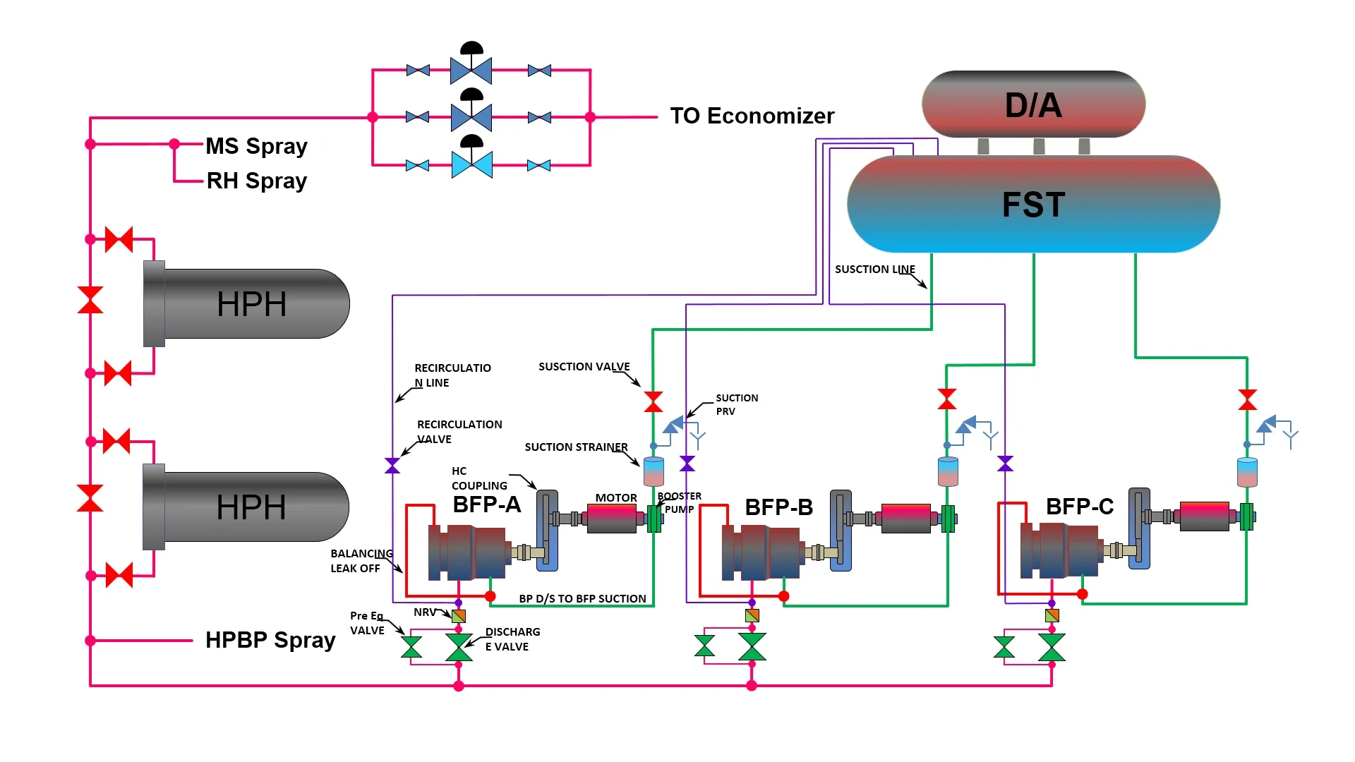 FEED WATER SYSTEM