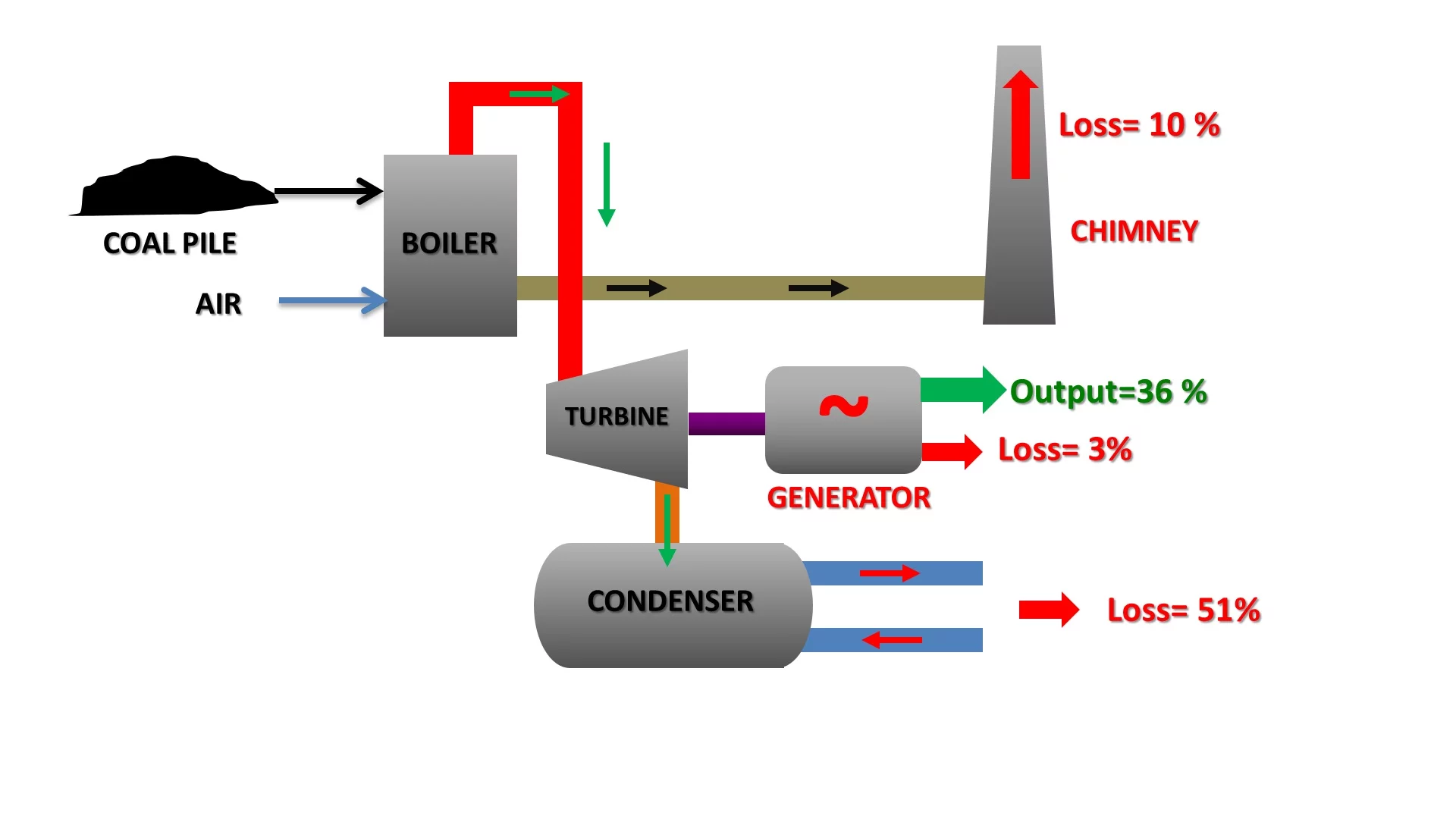 ENERGY BALANCE